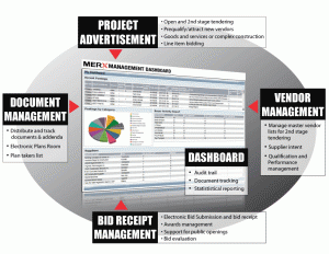 merx tendering